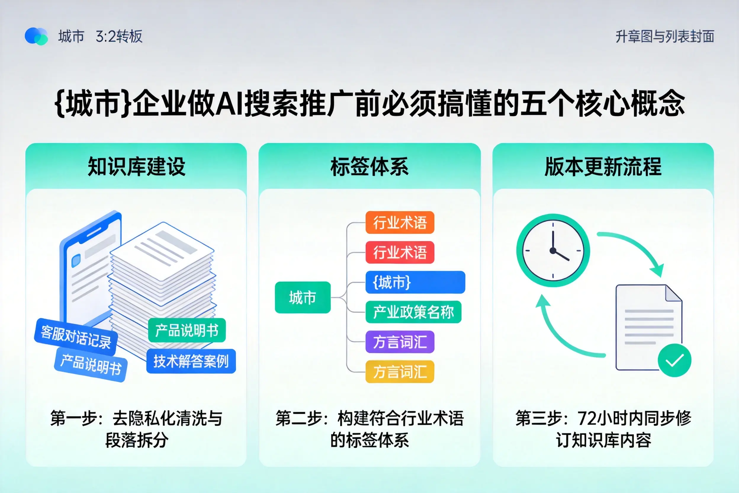 峨边企业做AI搜索推广前必须搞懂的五个核心概念